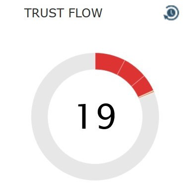 Trust 极速赛车开奖官网开奖 Flow (in Site Explorer)