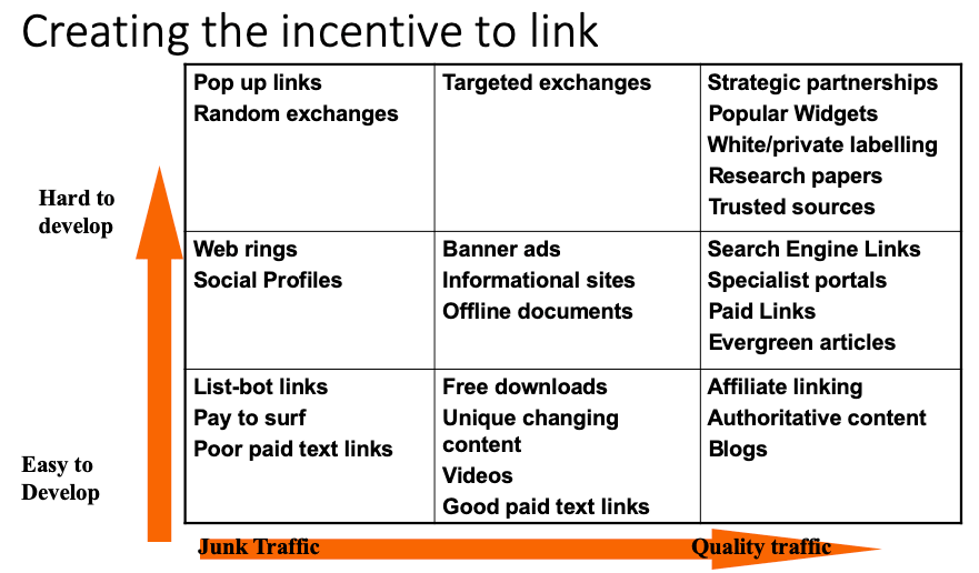 Link Building for SEO: creating the incentive to link out to your website Link Building for SEO