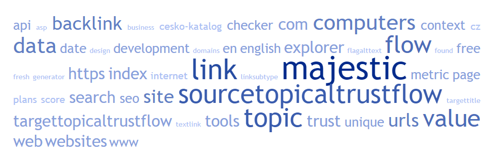Tag Cloud of a blogpost on analysing Anchor text with Majestic, created with tagcrowd.com A Tag Cloud created with tagcrowd.com
